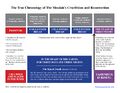 CHART - The TRUE Chronology of The Messiahs Crucifixion and Resurrection.jpg
